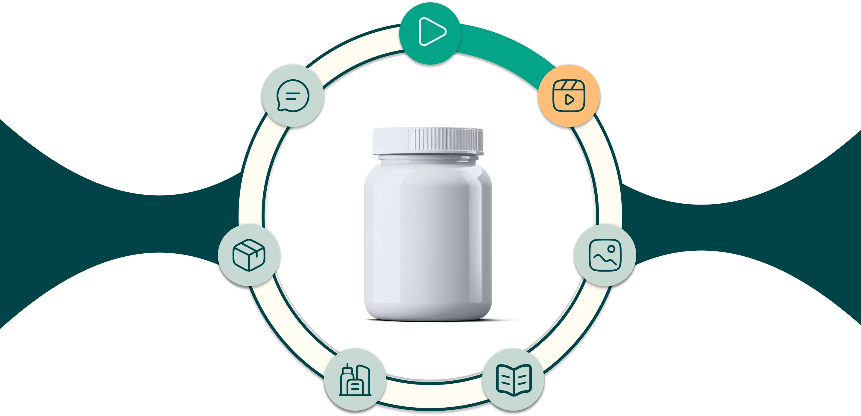 Ciclo de um produto no aplicativo Conect-C